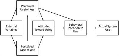 Technology Use and Attitudes in Music Learning